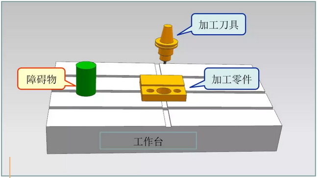 「专业技术讲堂」：日本「兄弟」机床限位控制专题