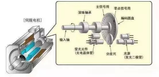 车床常见故障与应对办法
