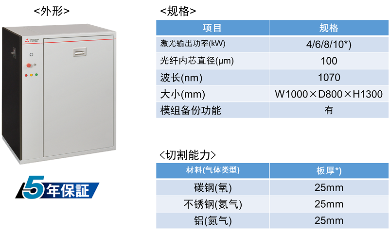 三菱電機MITSUBISHI GX-F系列– 寶力機械有限公司